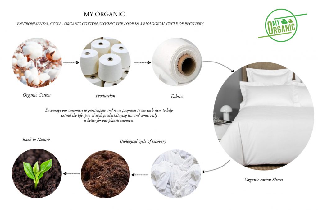 organic cotton